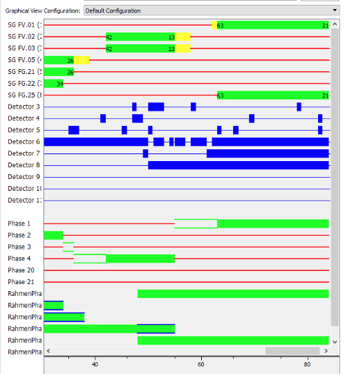 View User Activity Yunex Yutraffic Office Interface - Aimsun Next Users Manual